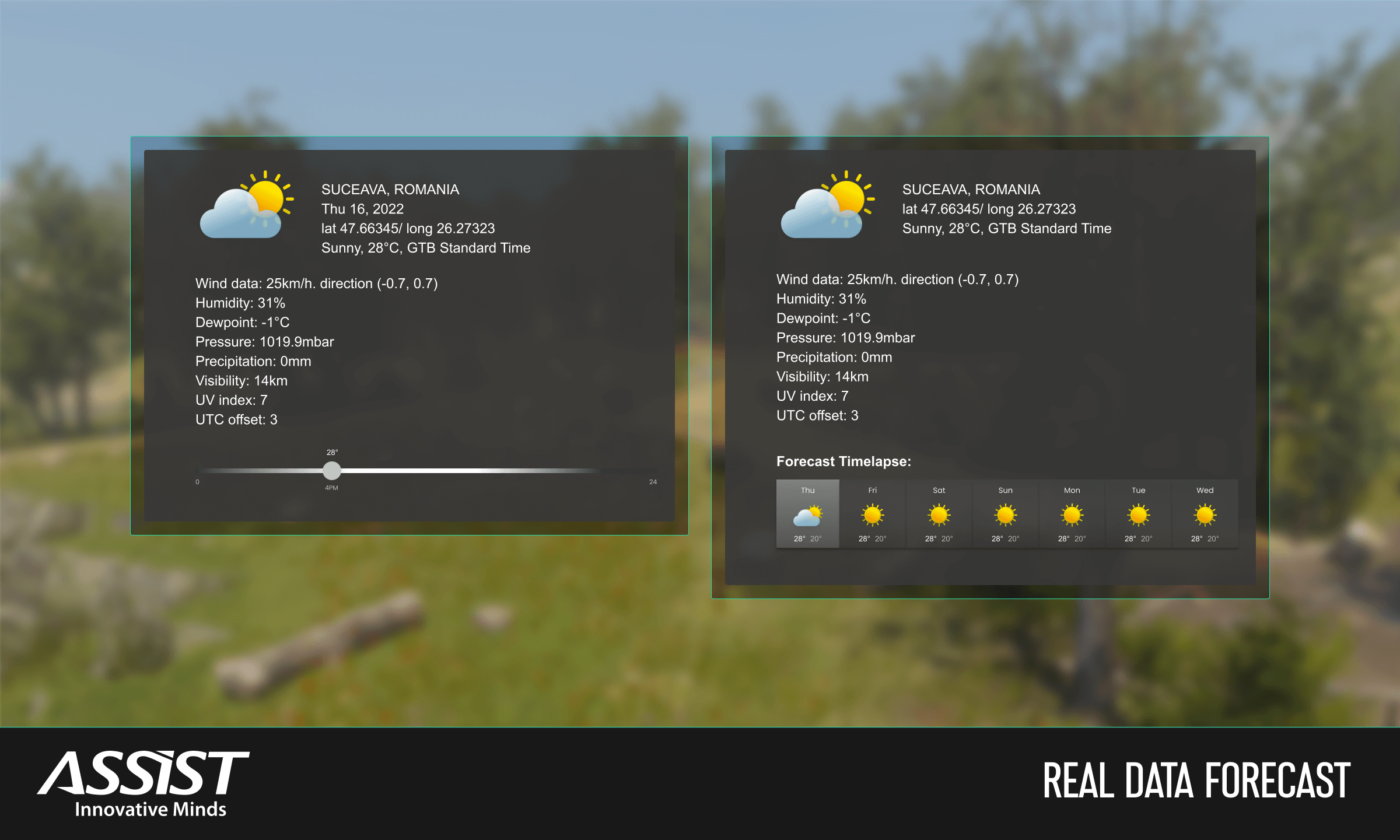 Real Data Forecast