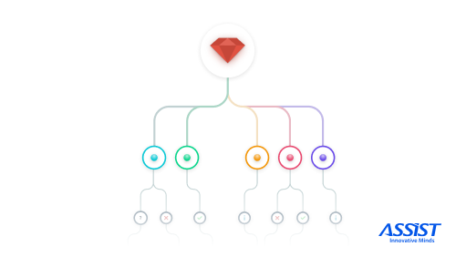  Introduction to event sourcing in Ruby on Rails - promoted picture