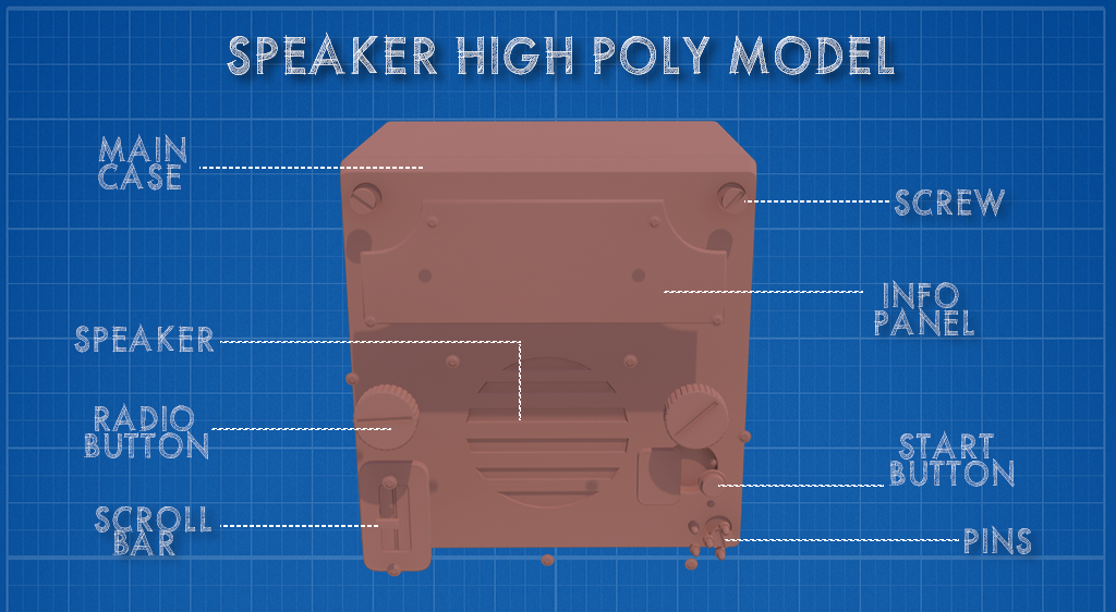 High poly model subcomponents