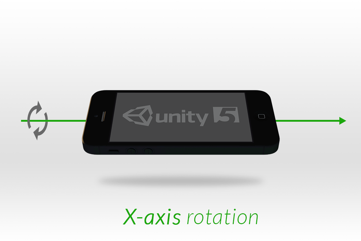 Unity axis rotation