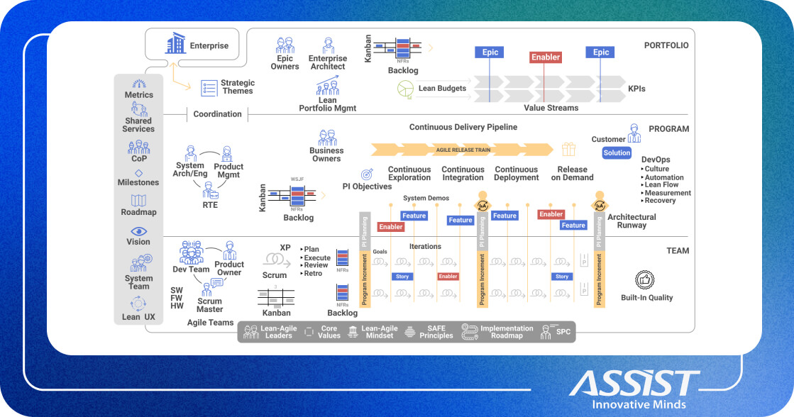 Scaled Agile Framework at work - promoted picture