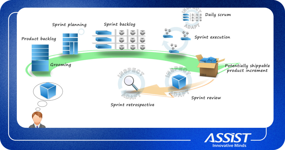 Scrum-Activities-and-Artifacts-ASSIST-Software-Romania