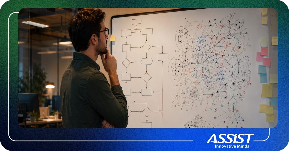 When to use AI ASSIST Software