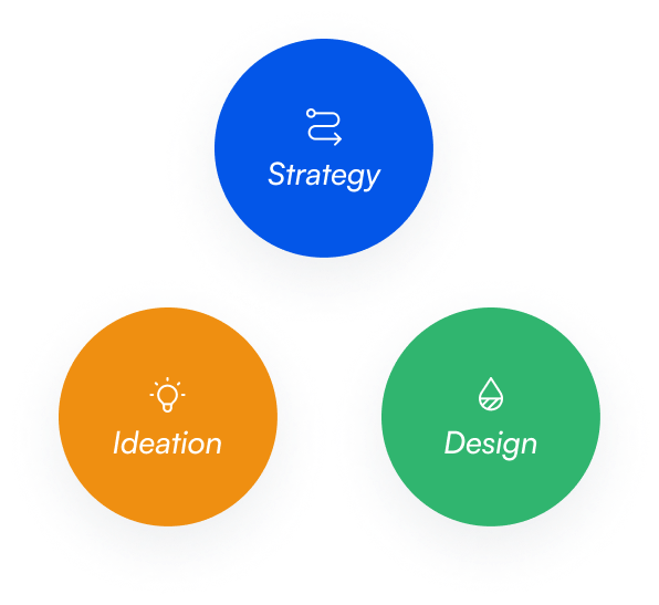 strategy 
