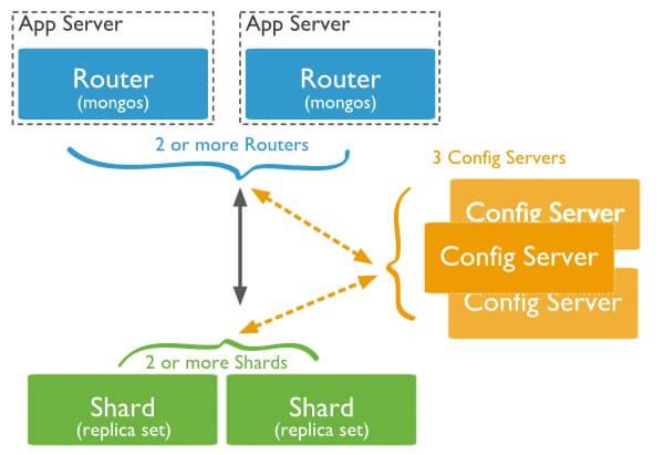 Shared cluster production architecture